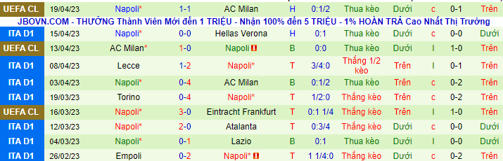 Thống kê 10 trận gần đây của Napoli