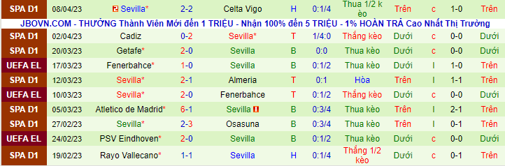 Thống kê 10 trận đấu gần đây của Sevilla