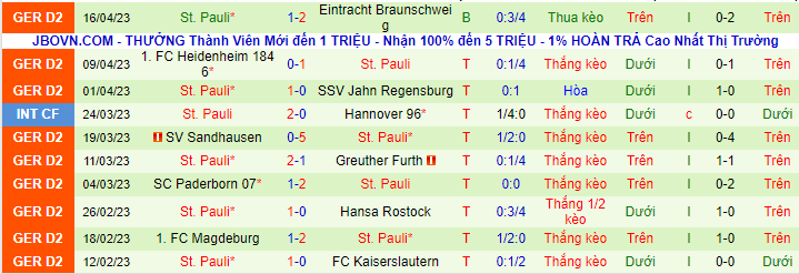 Thống kê 10 trận gần nhất của St. Pauli