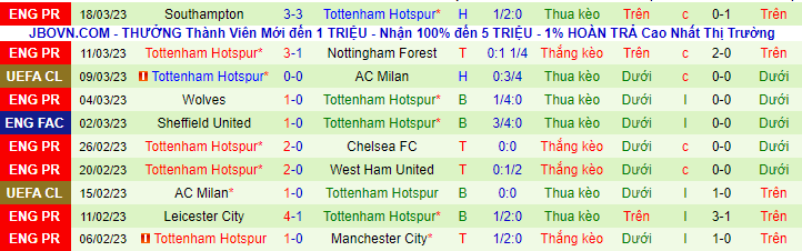 Thống kê 10 trận gần đây của Tottenham