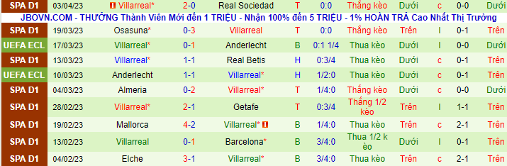 Thống kê 10 trận gần đây của Villarreal