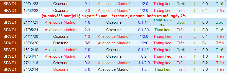 Lịch sử đối đầu Atletico Madrid với Osasuna