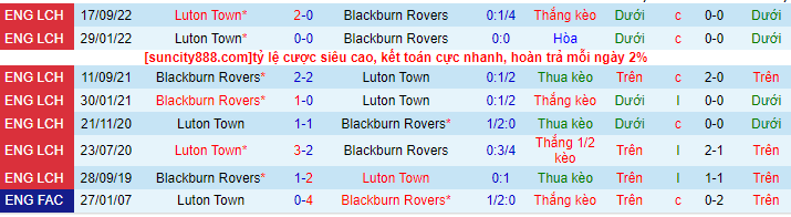 Lịch sử đối đầu Blackburn với Luton Town