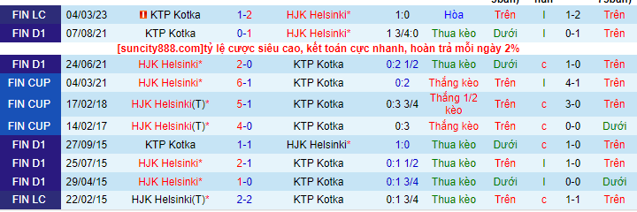 Lịch sử đối đầu KTP với HJK Helsinki