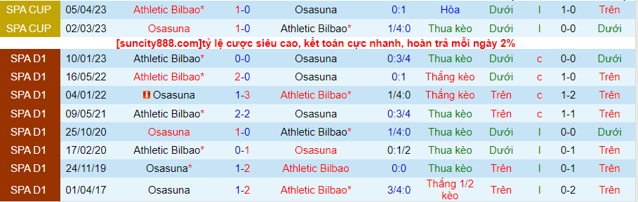 Lịch sử đối đầu Osasuna với Bilbao