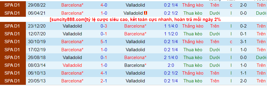 Lịch sử đối đầu Valladolid với Barcelona