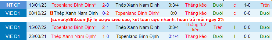 Lịch sử đối đầu Bình Định với Nam Định