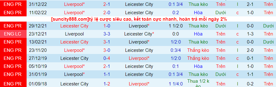 Lịch sử đối đầu Leicester City với Liverpool