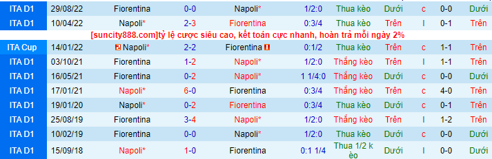 Lịch sử đối đầu Napoli với Fiorentina