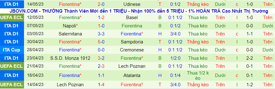 Thống kê 10 trận gần nhất của Fiorentina