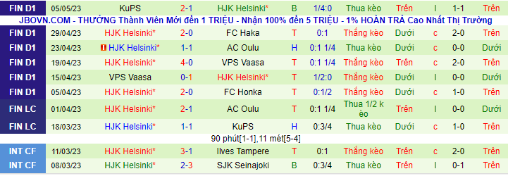 Thống kê 10 trận gần đây của HJK Helsinki