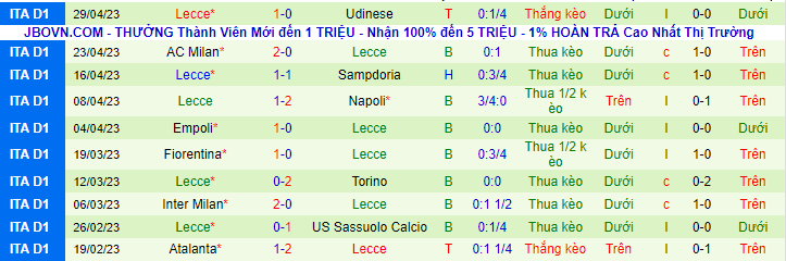 Thống kê 10 trận gần nhất của Lecce