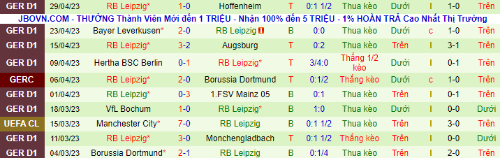 Thống kê 10 trận gần nhất của Leipzig