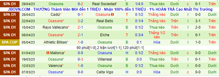 Thống kê 10 trận gần nhất của Osasuna