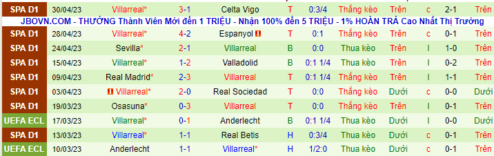 Thống kê 10 trận gần nhất của Villarreal