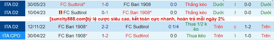 Lịch sử đối đầu Bari với SudTirol