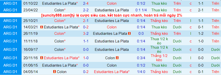 Lịch sử đối đầu Colon với Estudiantes La Plata