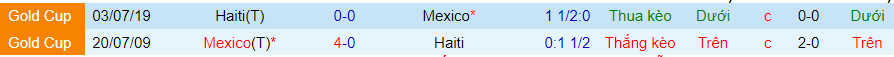 Lịch sử đối đầu Haiti với Mexico