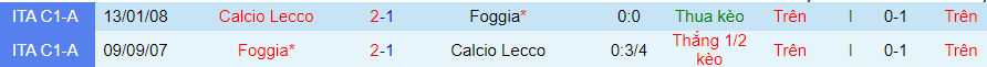 Lịch sử đối đầu Lecco với Foggia