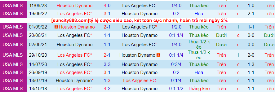 Lịch sử đối đầu Los Angeles FC với Houston Dynamo