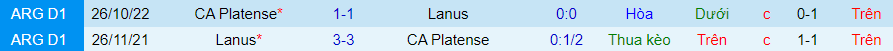 Lịch sử đối đầu Platense với Lanus
