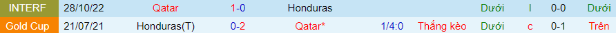 Lịch sử đối đầu Qatar với Honduras