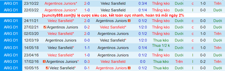 Lịch sử đối đầu Velez Sarsfield với Argentinos Juniors