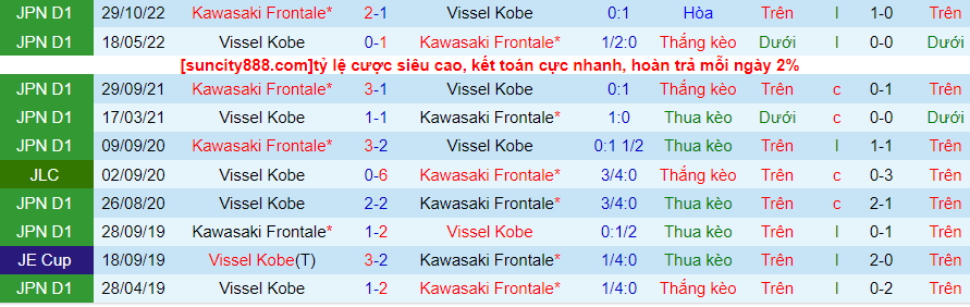 Lịch sử đối đầu Vissel Kobe với Kawasaki Frontale
