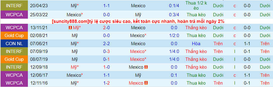 Lịch sử đối đầu Mỹ với Mexico