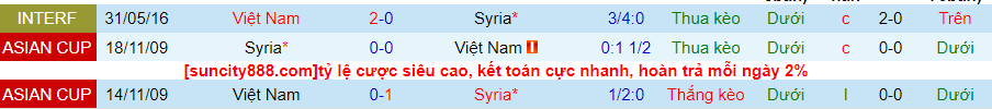 Lịch sử đối đầu Việt Nam với Syria