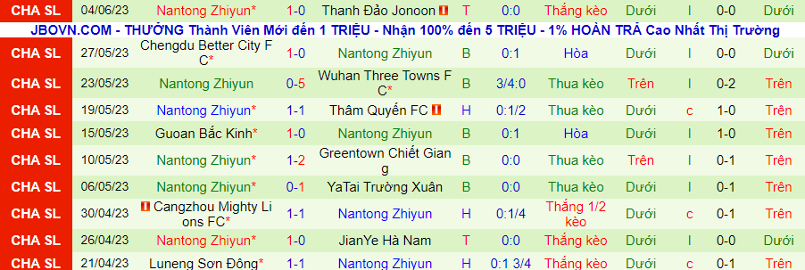 Thống kê 10 trận gần nhất của Nantong Zhiyun