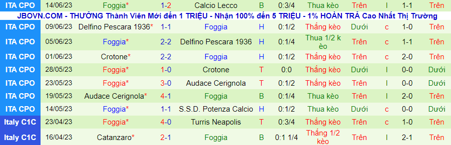 Thống kê 10 trận gần nhất của Foggia
