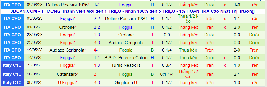 Thống kê 10 trận gần nhất của Foggia
