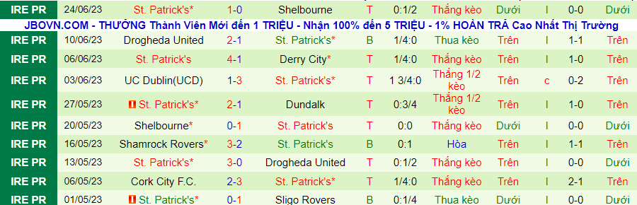 Thống kê 10 trận gần nhất của St. Patrick