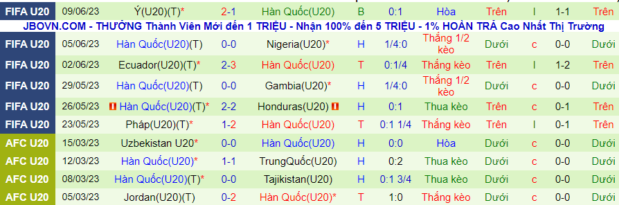 Thống kê 10 trận gần nhất của U20 Hàn Quốc