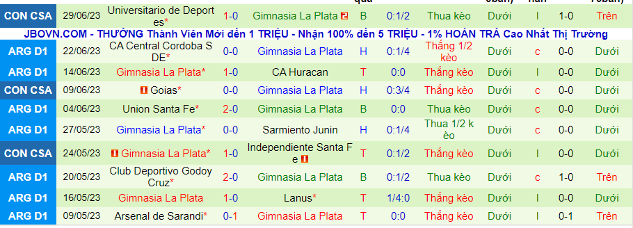 Thống kê 10 trận gần nhất của Gimnasia La Plata