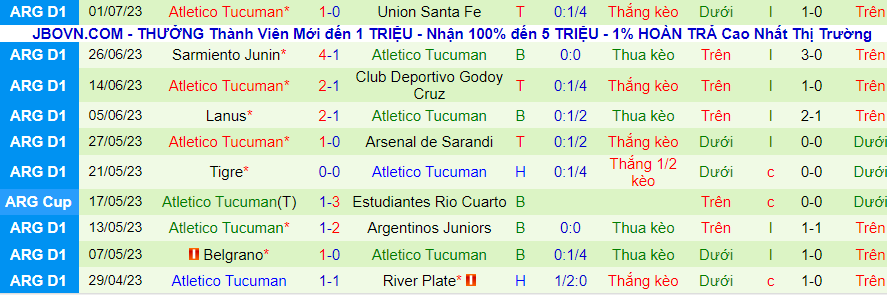 Thống kê 10 trận gần nhất của Atletico Tucuman