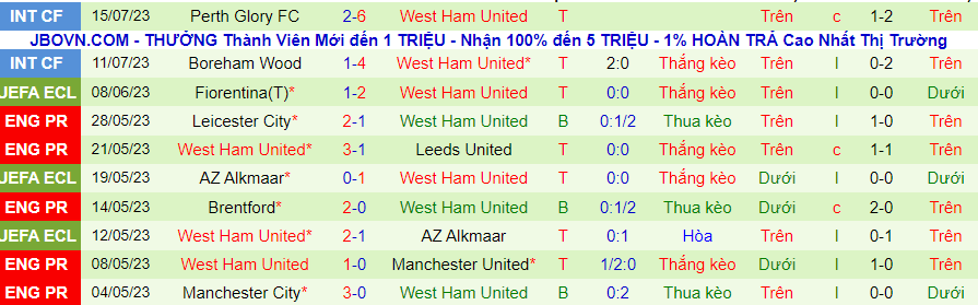 Thống kê 10 trận gần đây của West Ham