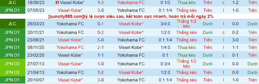 Lịch sử đối đầu Yokohama FC với Vissel Kobe