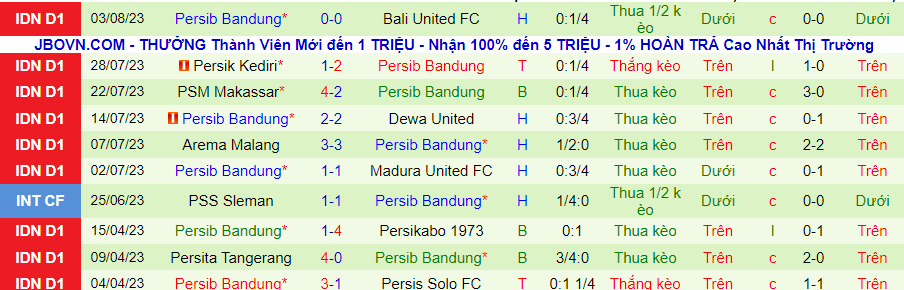 Thống kê 10 trận gần nhất của Persib Bandung